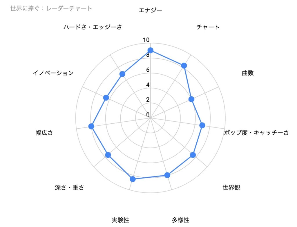 クイーンの名盤「News of the World」の特徴を表したレーダーチャート